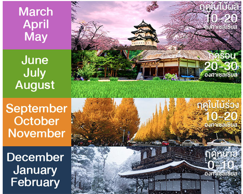 เที่ยวญี่ปุ่น เดือนไหนดี